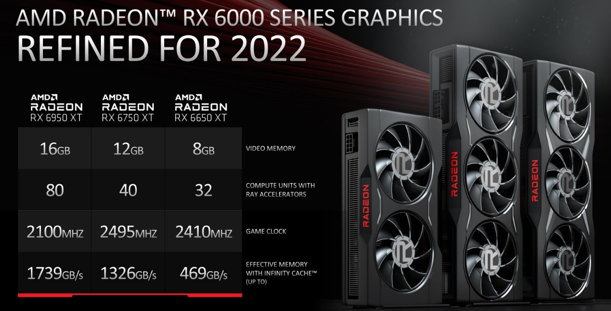 Kompanija AMD lansirala nove grafičke karte Radeon RX 6000 serije na tržište