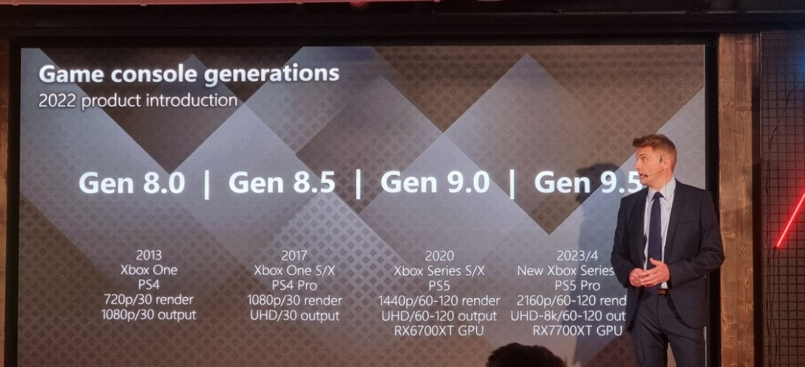 TCL Technology na svojoj konferenciji najavili nove modele PS5 & Xbox Series X/S konzola za 2023.godinu