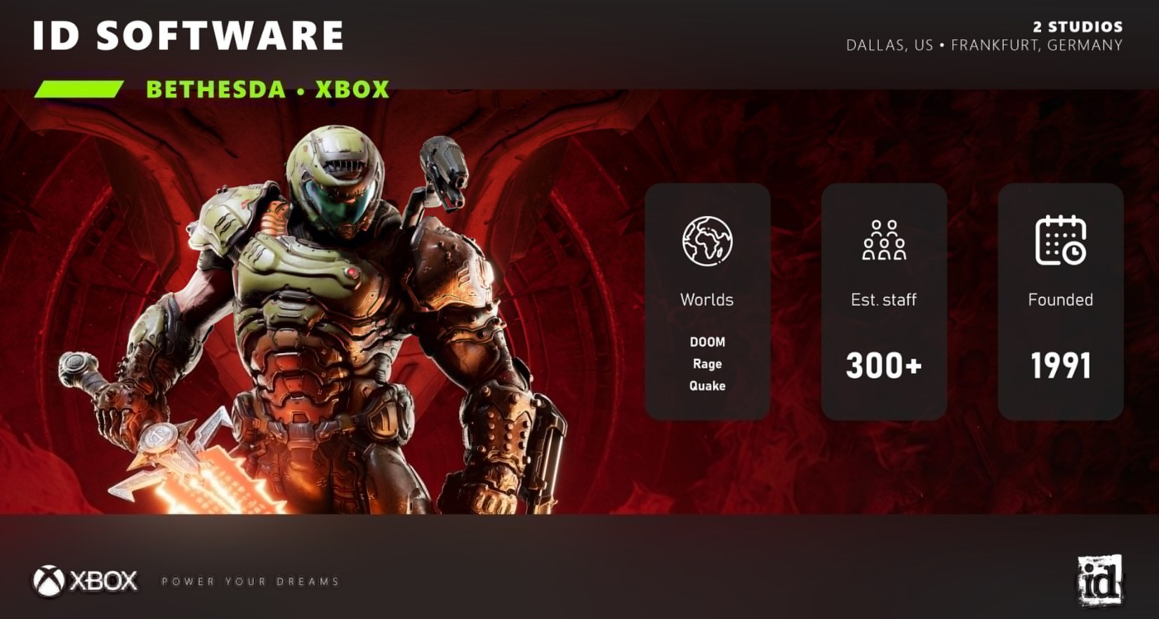 Razvojni studio id Software službeno potvrdio kako radi na novom AAA naslovu