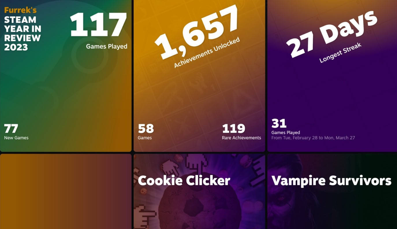Steam objavio "Year in Review" - Detaljan uvid u igračko iskustvo za 2023. godinu!